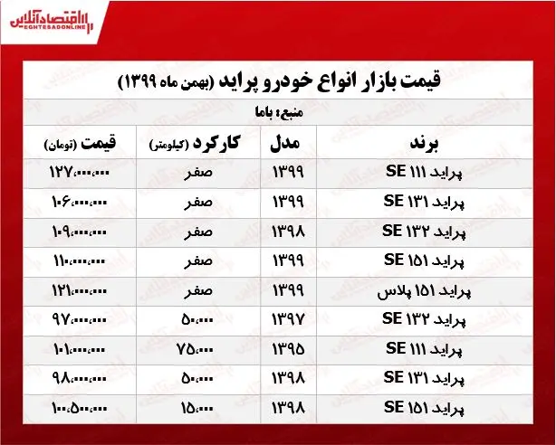 قیمت_انواع_پراید