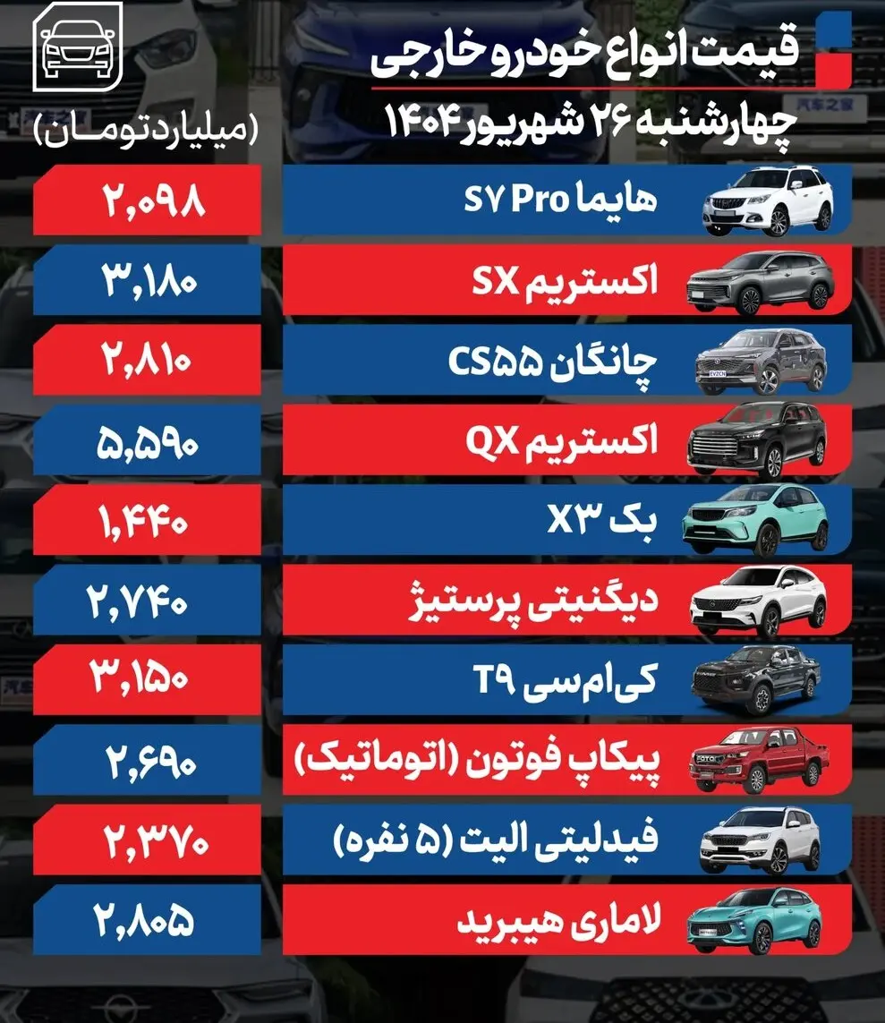 افزایش نرخ 90 میلیون تومانی در بازار خودرو | لیست قیمت ها منتشر شد 3