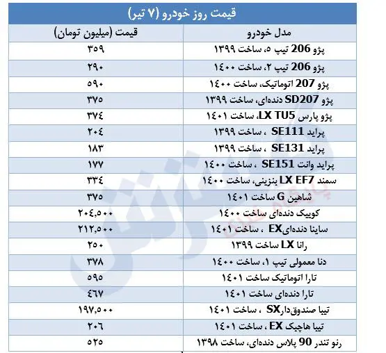 قیمت-خودرو-۷تیر