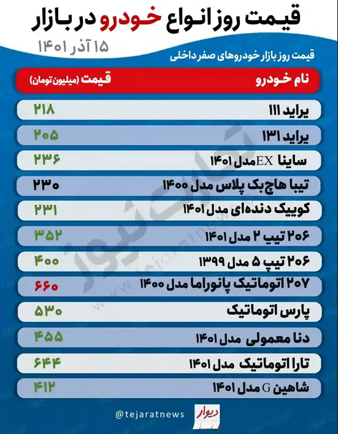 قیمت-خودرو-۱۵آذر