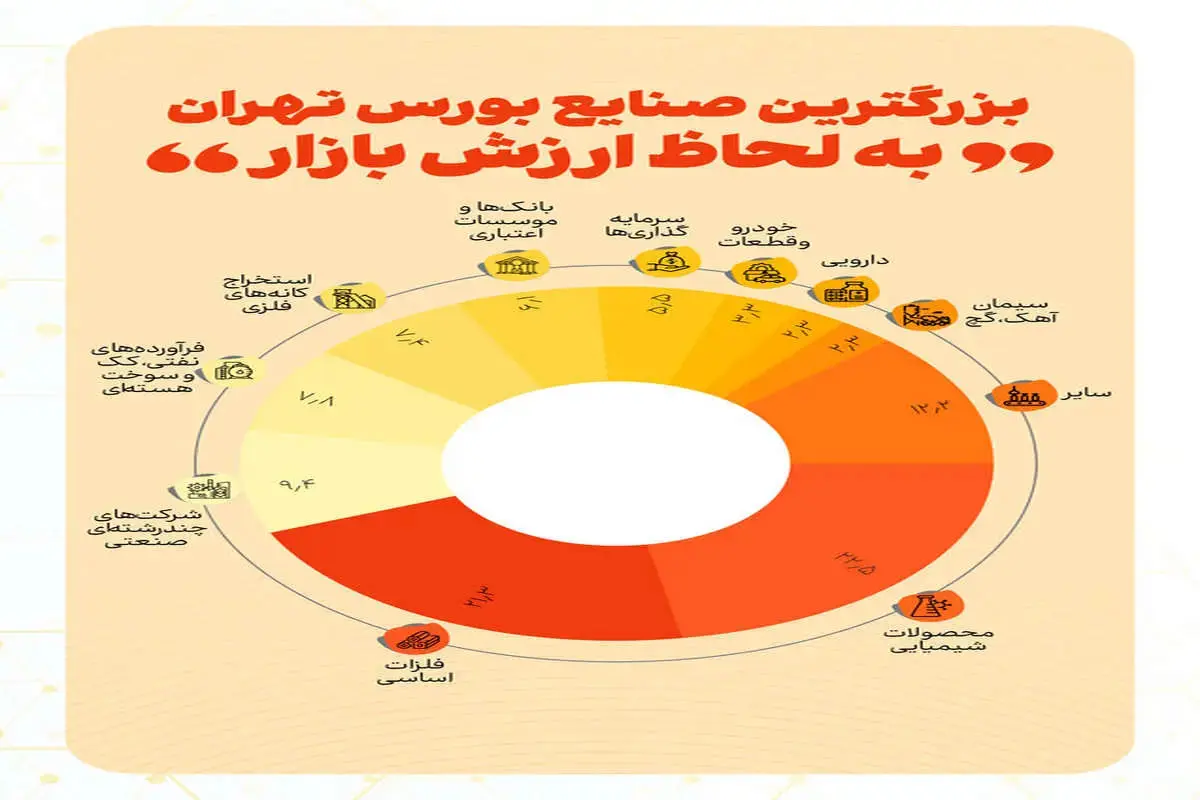 نمودار-بورس