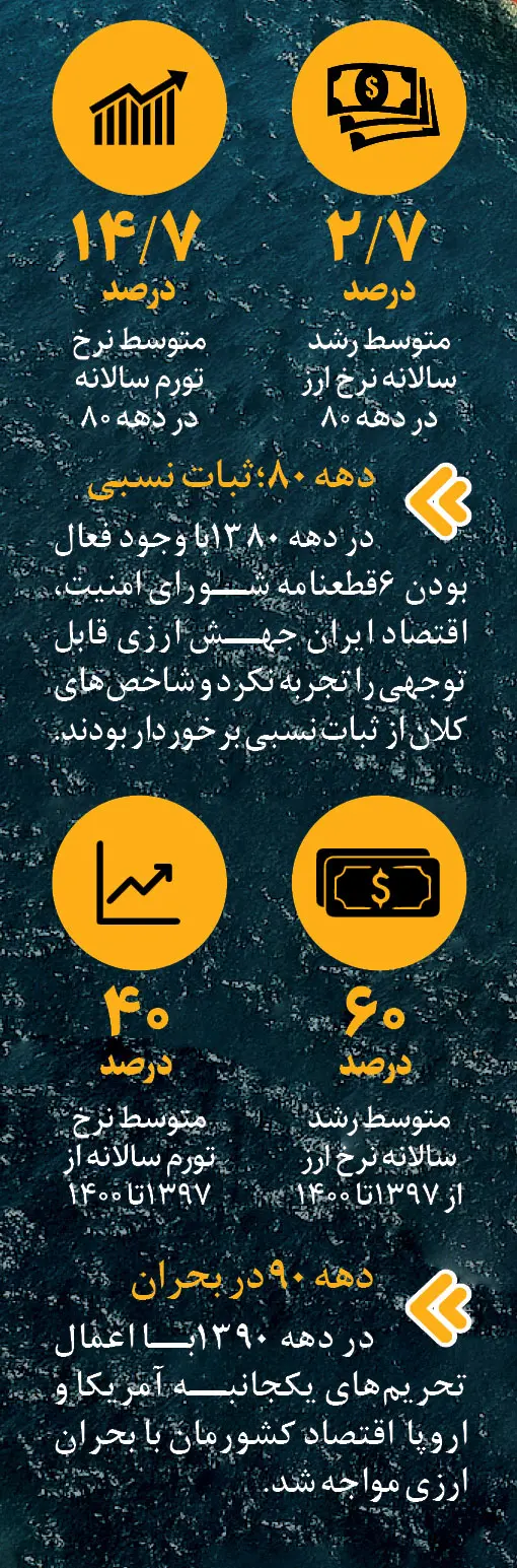 فروش-نفت