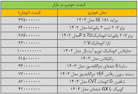 قیمت خودرو