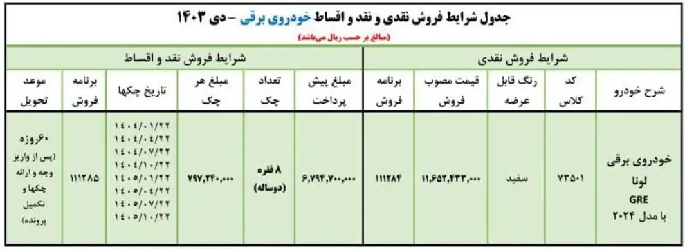 طرح جدید فروش نقد و اقساط ایران خودرو + جدول شرایط 2