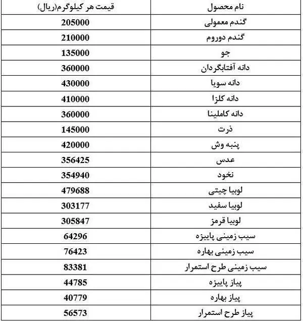 جدول-قیمت-کالا