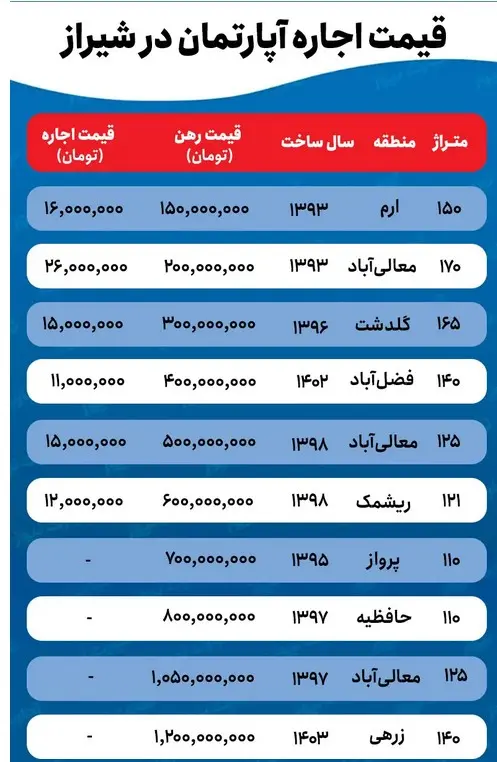 اجاره-خانه-در-شیراز