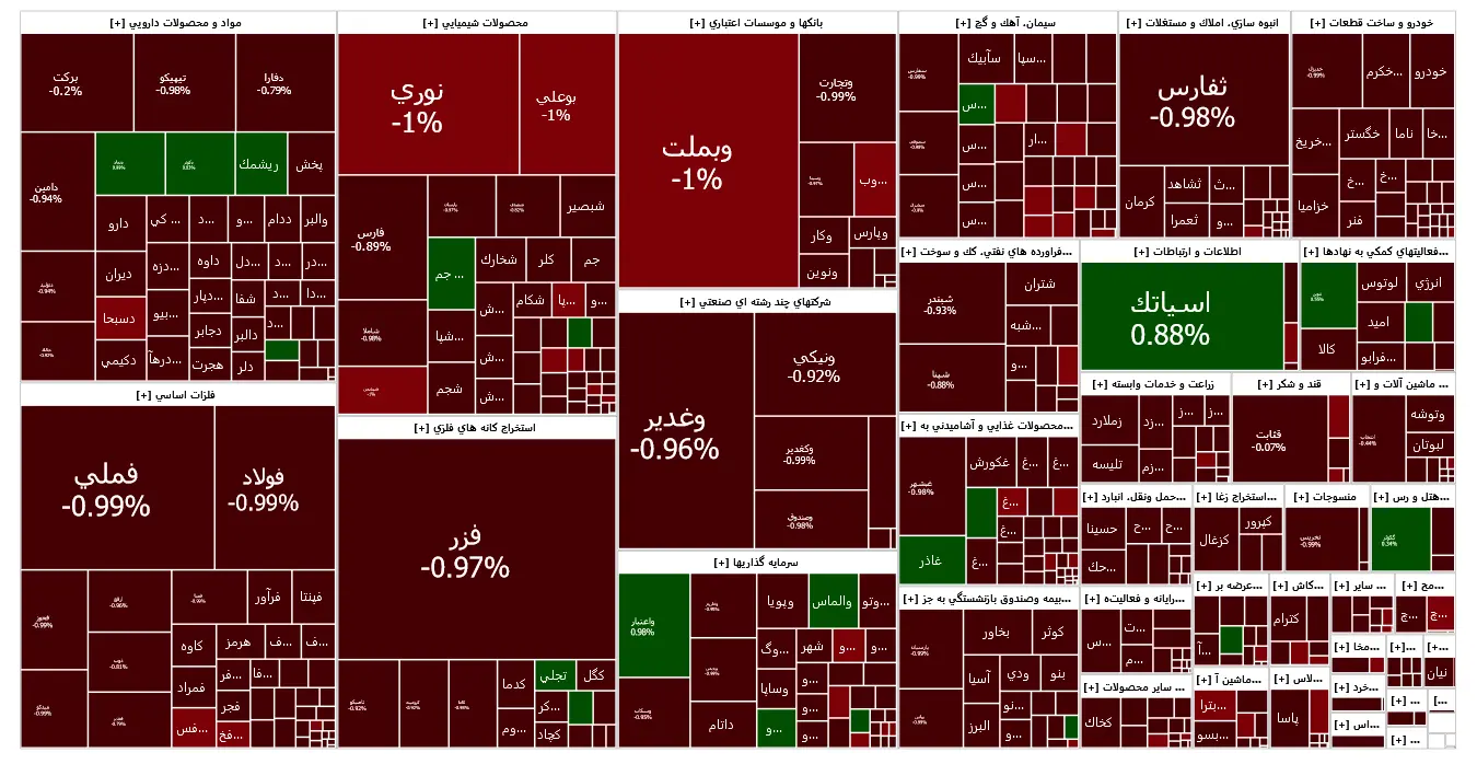 وضعیت بورس در روز پر تنش بازار + نقشه 26 فروردین 2