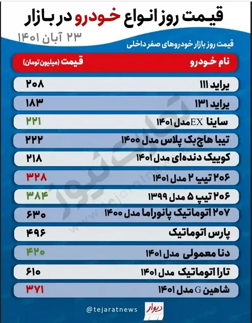 قیمت-خودرو-۲۳آبان