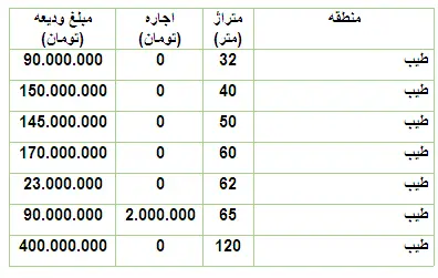 مسکن-طیب