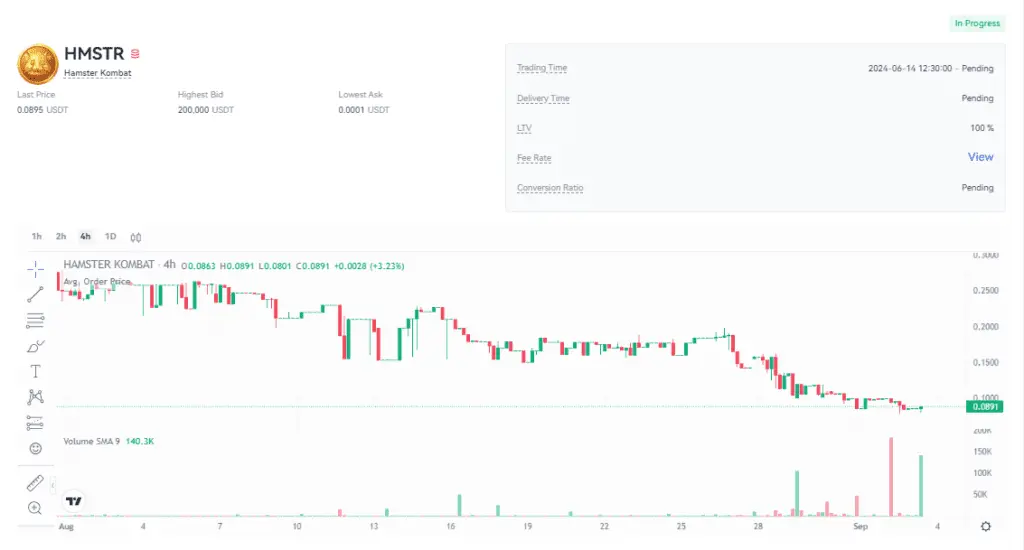 قیمت همستر کامبت 13 شهریور 1403 2