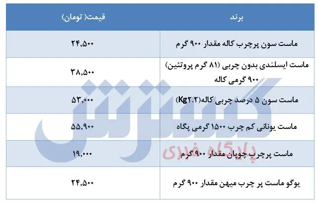 قیمت-ماست-۳۱اردیبهشت