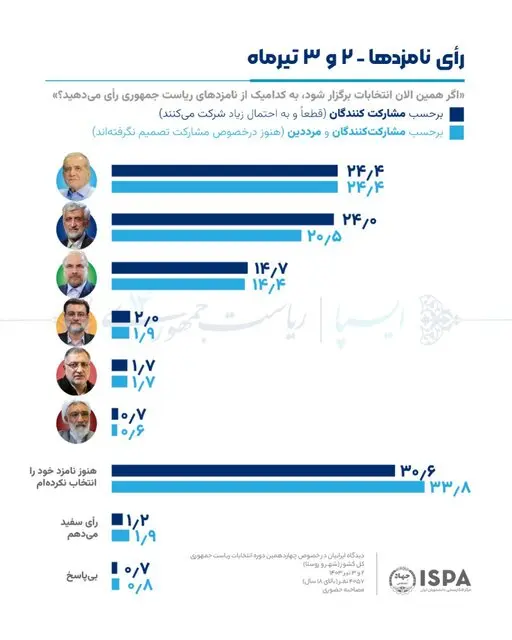 انتخابات۳