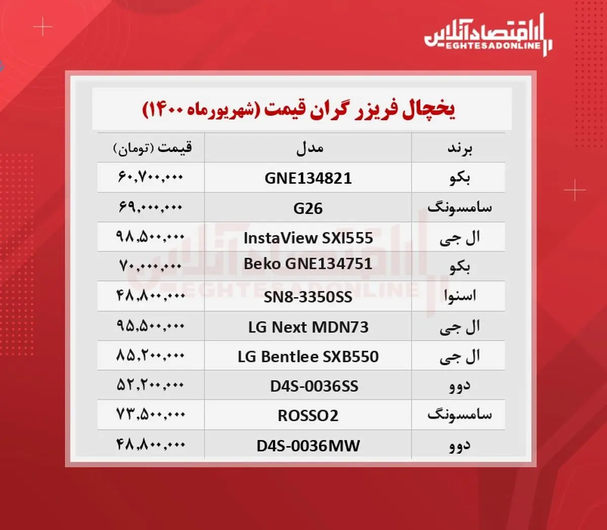 قیمت-یخچال