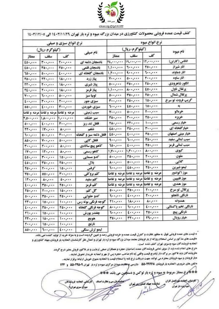 نرخ-میوه-بازار