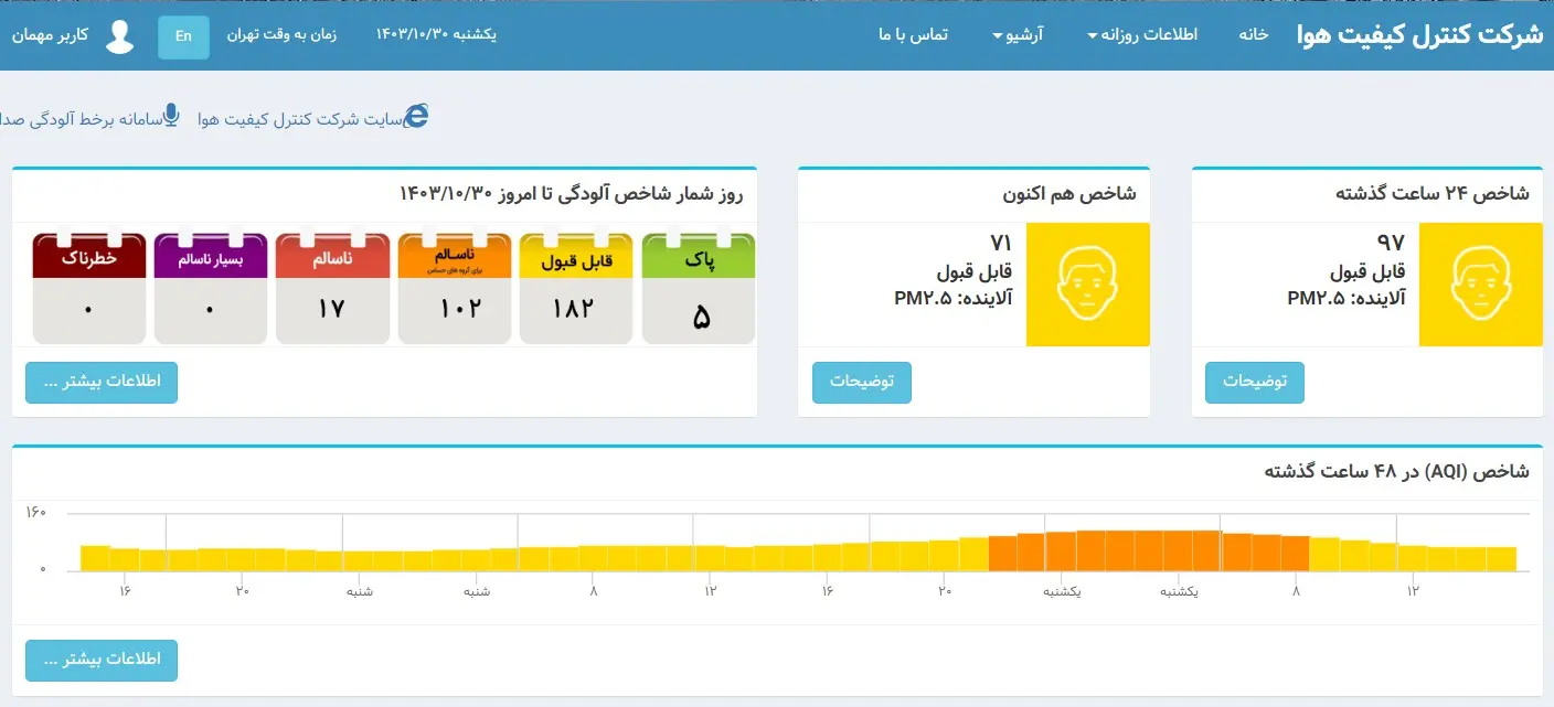 شاخص-آلودگی-۸