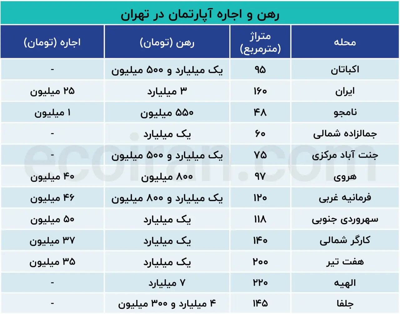 نرخ-خانه
