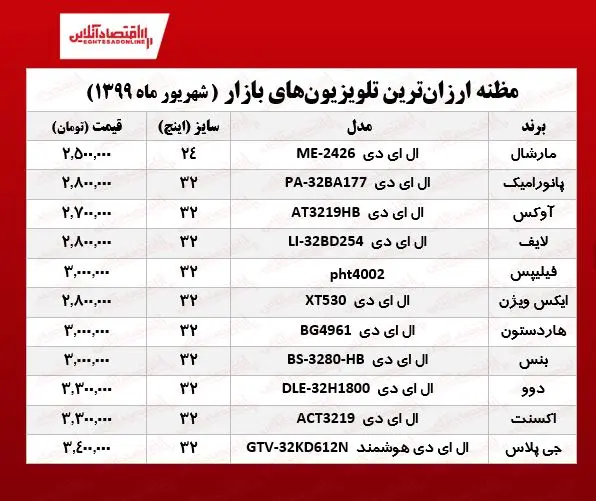 قیمت+تلویزیون