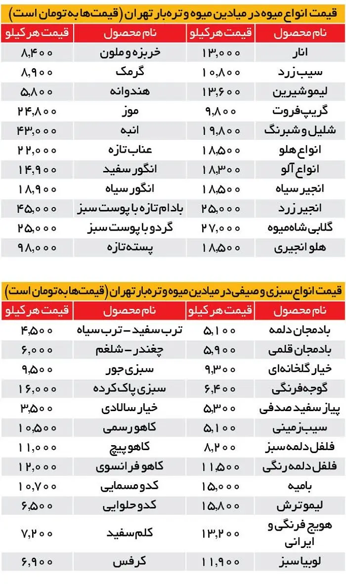 قیمت-میوه