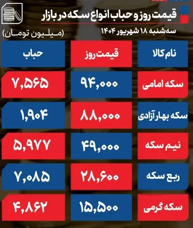 قیمت-سکه