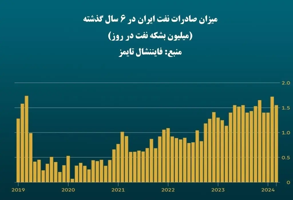 صادرات