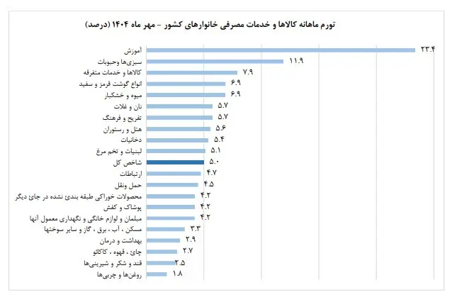 گزارش‌ها نگران‌کننده شد؛ فقر در ایران شتاب گرفت 4