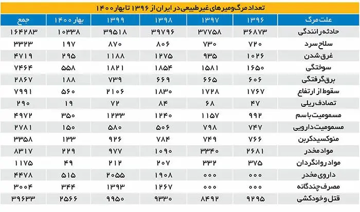 مرگ-میر