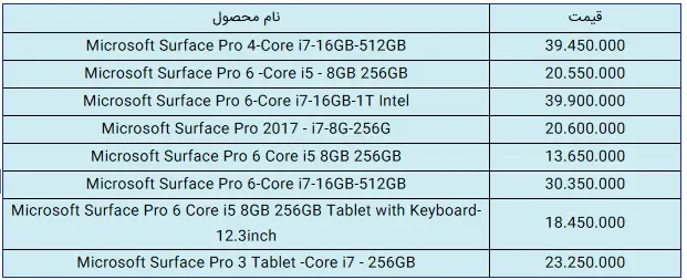 قیمت-مایکروسافت