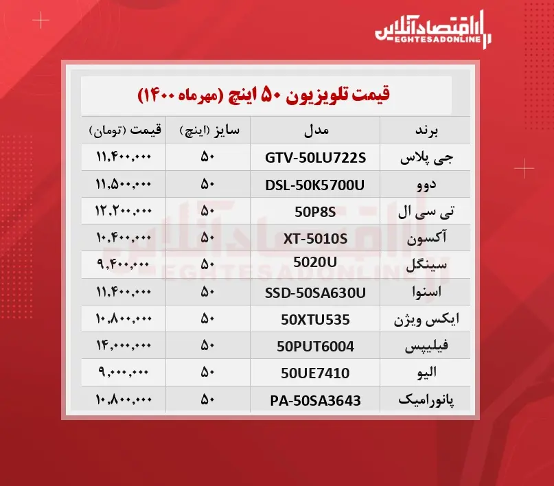 قیمت-تلویزیون-۵۰-اینچ