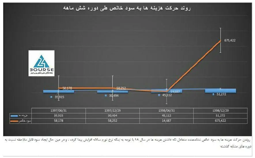 خگستر-مونسان