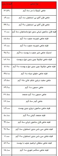 قیمت-ماهی-۱۱دی-۹۹