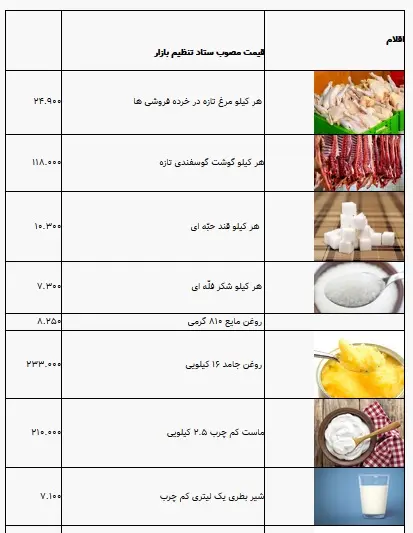 جدول+کالا