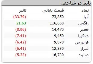 نمادهای-بورسی