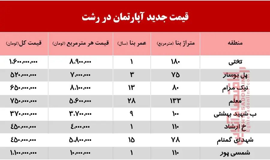 رشت-آپارتمان