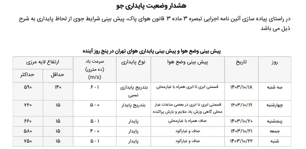 وداع 4 روزه با هوای پاک | ماسک اضافی بخرید! 2