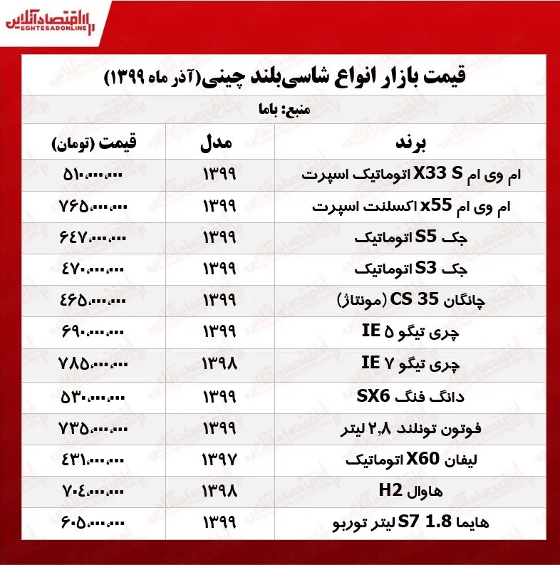 قیمت+خودروهای+شاسی+بلند+چینی