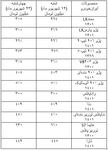 قیمت-خودرو-۱