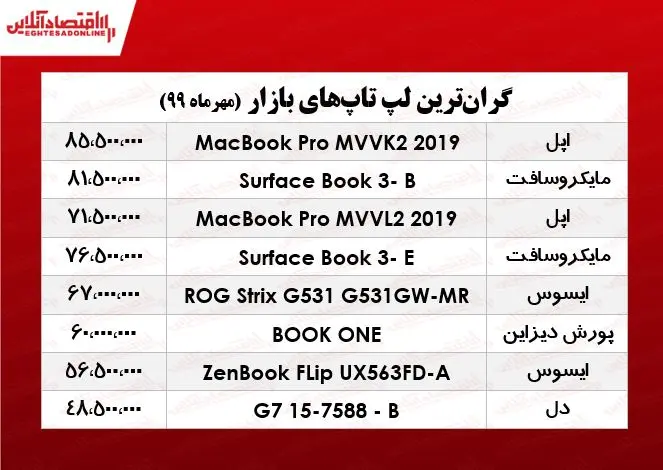 لپ+تاپ+گران