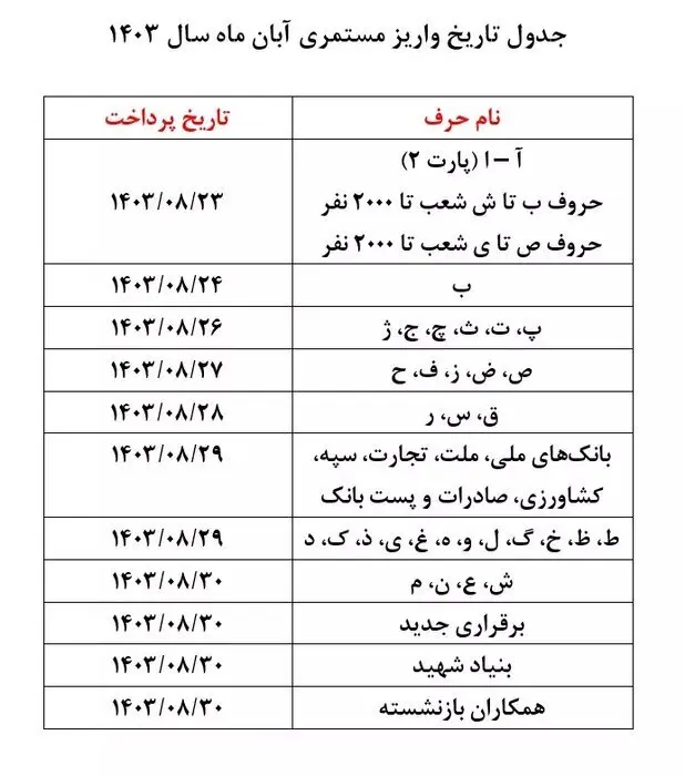 تاریخ-واریزی