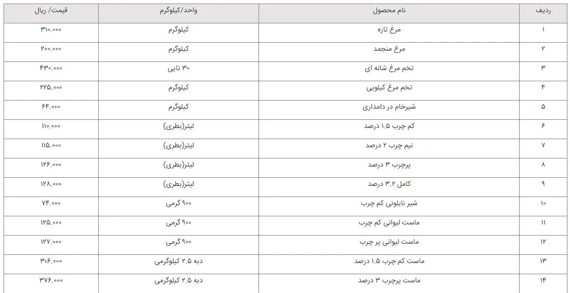 کالای-اساسی1