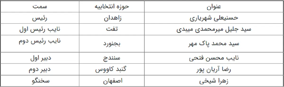 کمیسیون+جدول۱۱