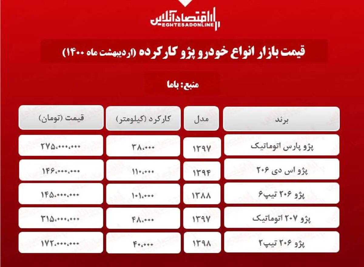 قیمت+انواع+پژو