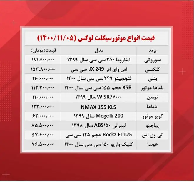 قیمت-موتور