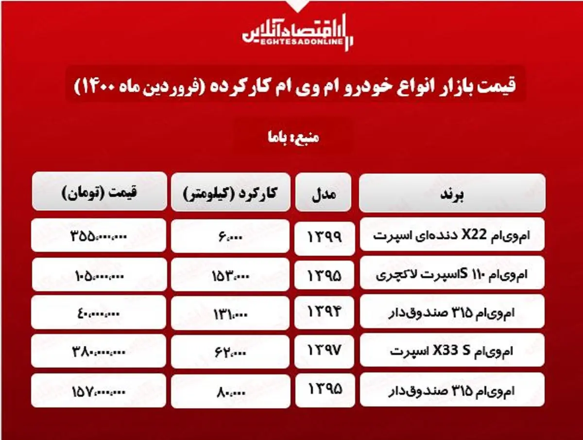 قیمت+انواع+ام+وی+ام