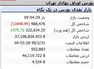 بورسی56