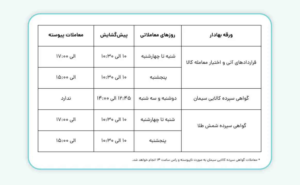 معاملات-بورس-طلا