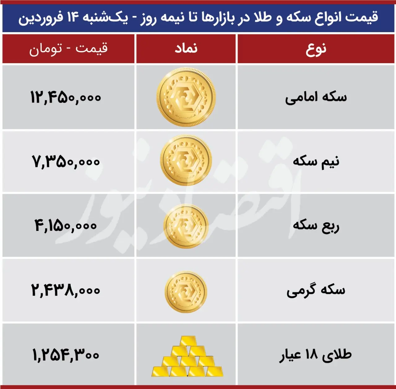 قیمت-ارز