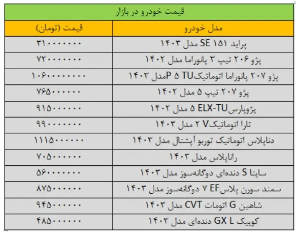 قیمت-خودرو