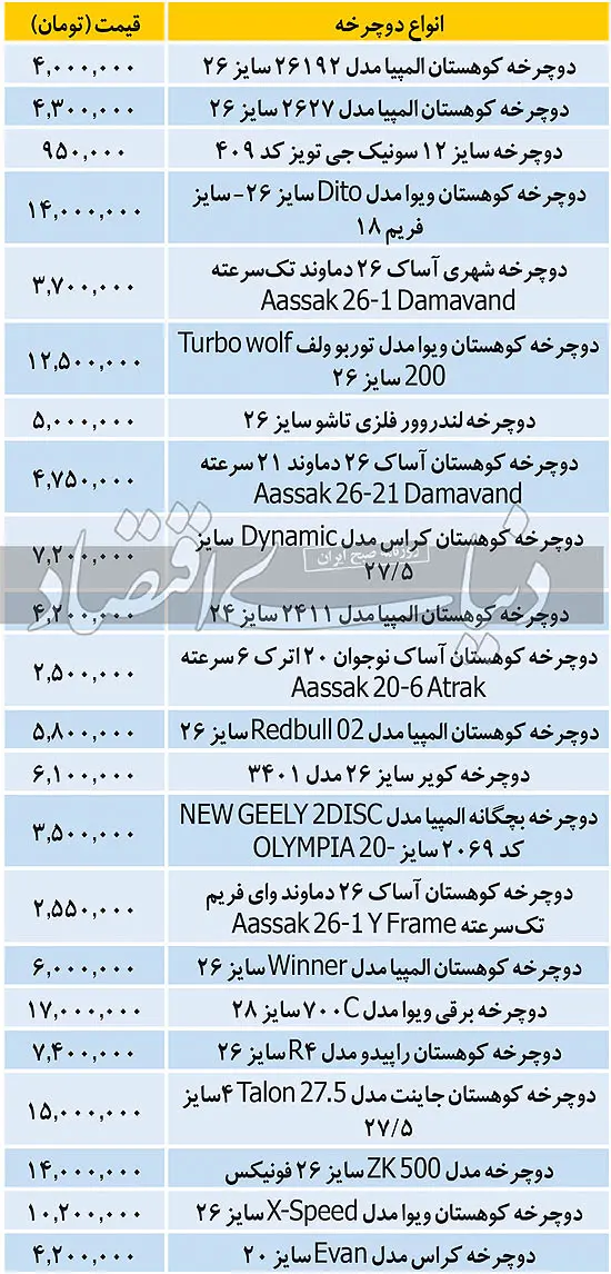 قیمت-انواع-دوچرخه