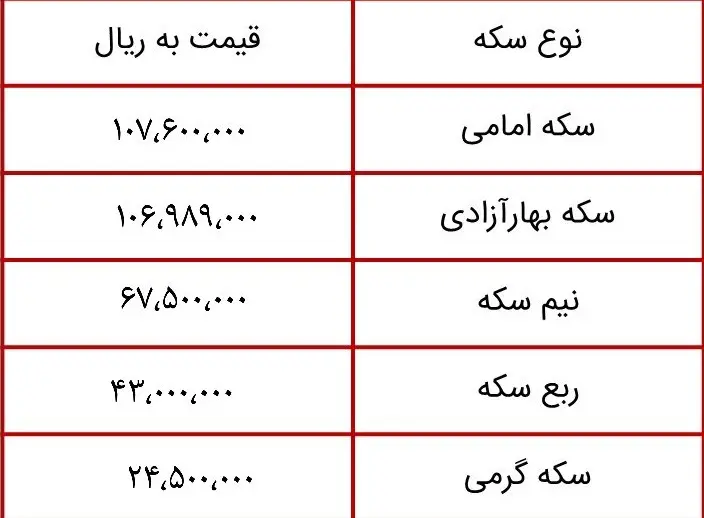 قیمت-سکه-۲۷اسفند