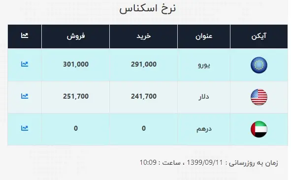 دلار